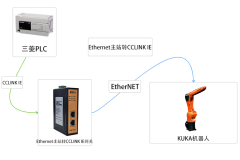 工业现场CClink转EtherNET网关配置KUKA机器人到三菱