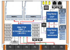 【VPX610】基于6U VPX总线架构的高性能实时信号处