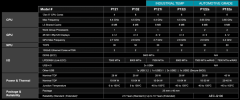 AMD锐龙AI嵌入式P100系列处理器产品简介