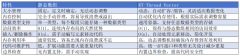 RT-Thread Vector软件包：嵌入式开发的动态数组容器
