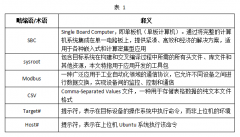 RK3562 单板机工业通信开发手册：Modbus 协议温湿度