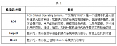 RK3562 单板机嵌入式 ROS2 开发指南：环境搭建与工