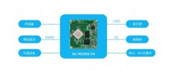 【启扬方案】基于启扬RK3568的智能炒菜机应用解