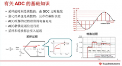 拆解数字电源闭环链路的关键设计要点